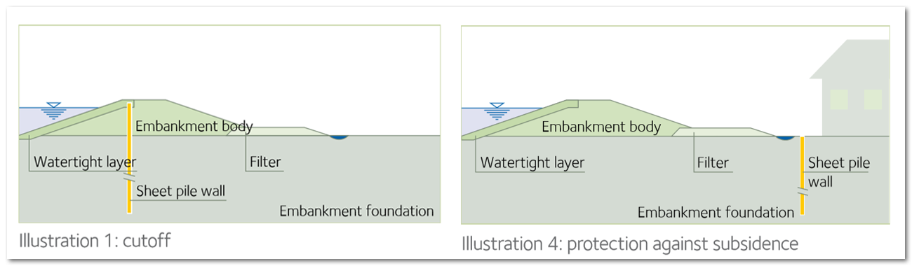 Riverbank protection and Dykes | Steel Sheet Piles | ArcelorMittal