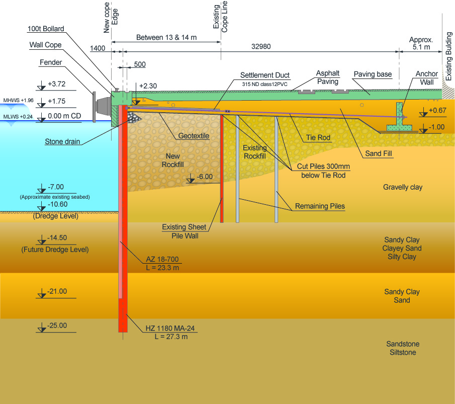 Typical cross section | Berth 12 - Port of Durban | South Africa (2012)