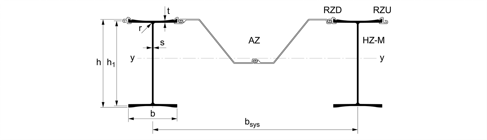 Rideau mixte HZ-M/AZ - éléments constituants