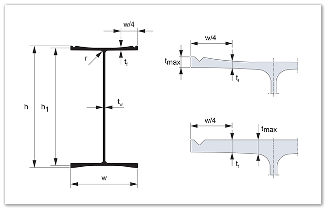 HZ-M géométrie de la Solution 102 | ArcelorMittal Palplanches