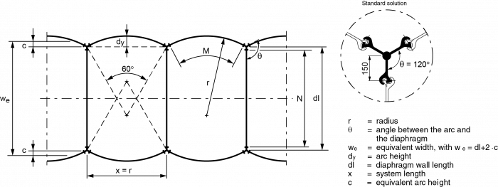 Diaphragm Cells | Geometry