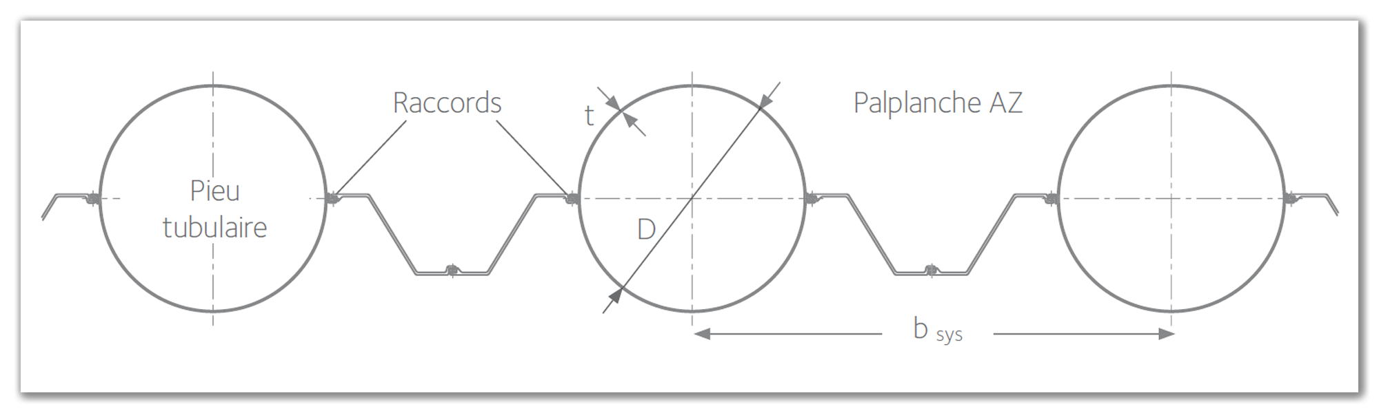 Rideaux mixtes tube acier / AZ - croquis FR | ArcelorMittal Palplanches